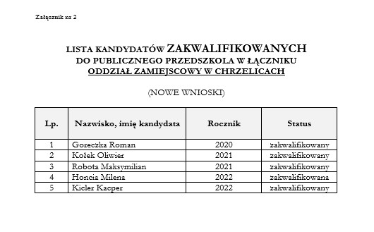Obraz:
